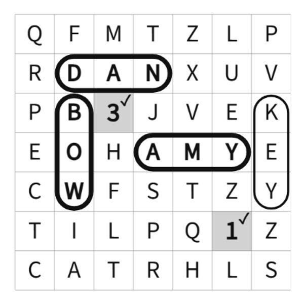 A tutorial grid with circled DAN, BOW, AMY, and KEY, showing a correct shaded three and one.